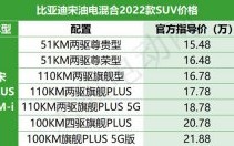 比亚迪价格表大全，电车比亚迪价格表大全